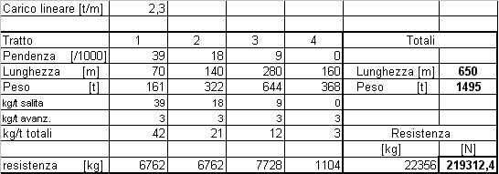 Tabella trazione sella di lancio 16 colori.JPG