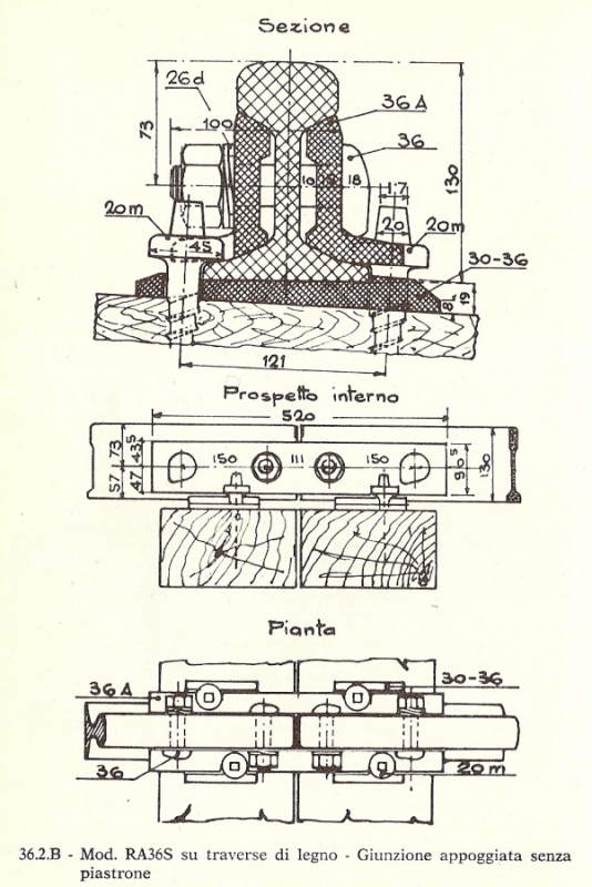Giunzione per campata binario RA 36S.jpg