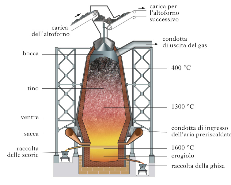 altoforno_fig_vol1_001280_001.jpg