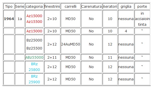 tabella X tipo 1964.jpg