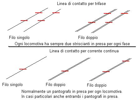 Fili di contatto e striscianti - 1.JPG