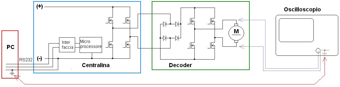 Schema conflitto centralina decoder oscilloscopio - 1.JPG
