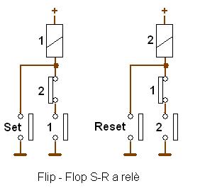 FlipFlopARele - 1.JPG
