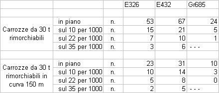 Tabella E326 E432 Gr685 in curva - 1.JPG