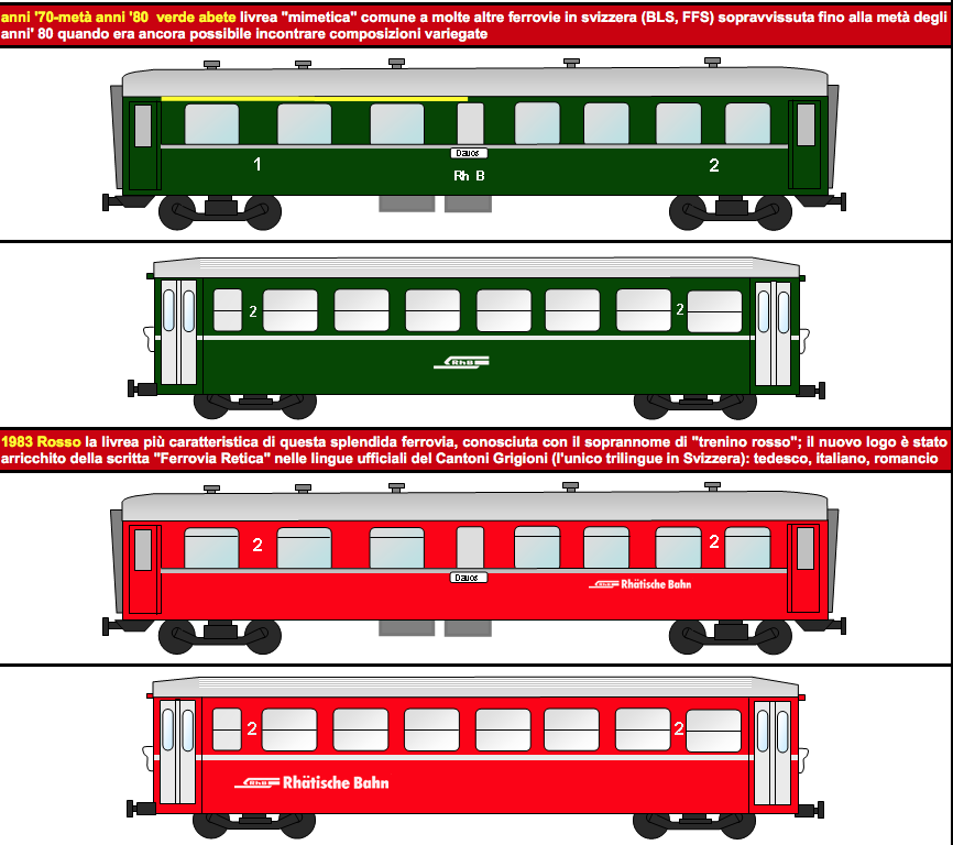 evoluzione livree Rhb.png