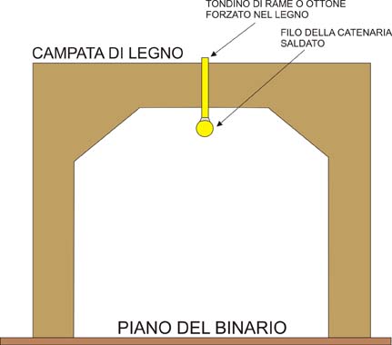 campata per elicoidale.jpg