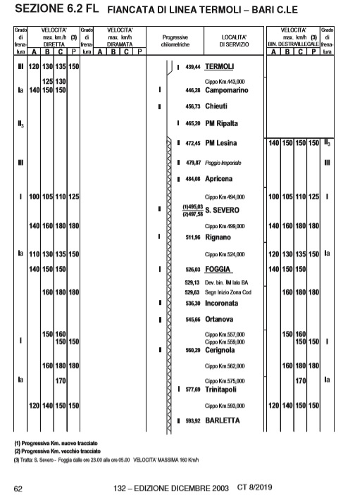 FL dintorni di Foggia.jpg