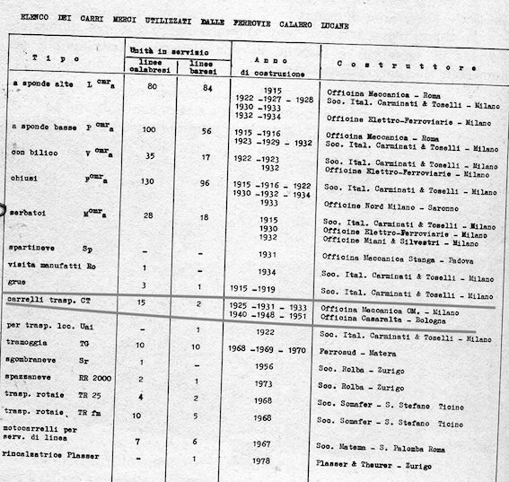 0carrelli fcl001.jpg