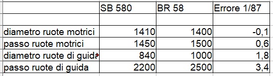 Ruote e passi SB 580 - BR 58.jpg