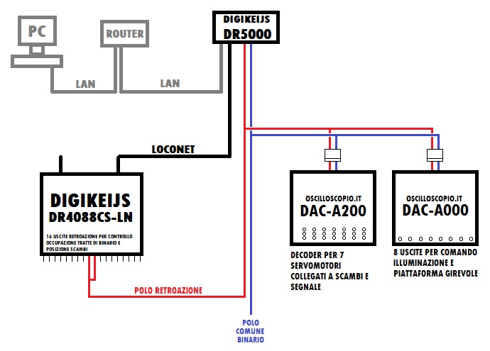 schema elettrico FCL completo.jpg