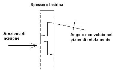 Inserzione controrotaia - 6.JPG
