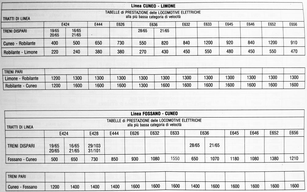 Fossano-Tenda CC.JPG