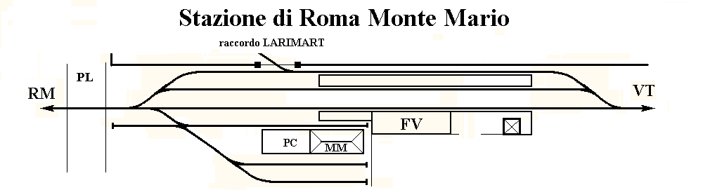 Piano binari MONTE MARIO.gif