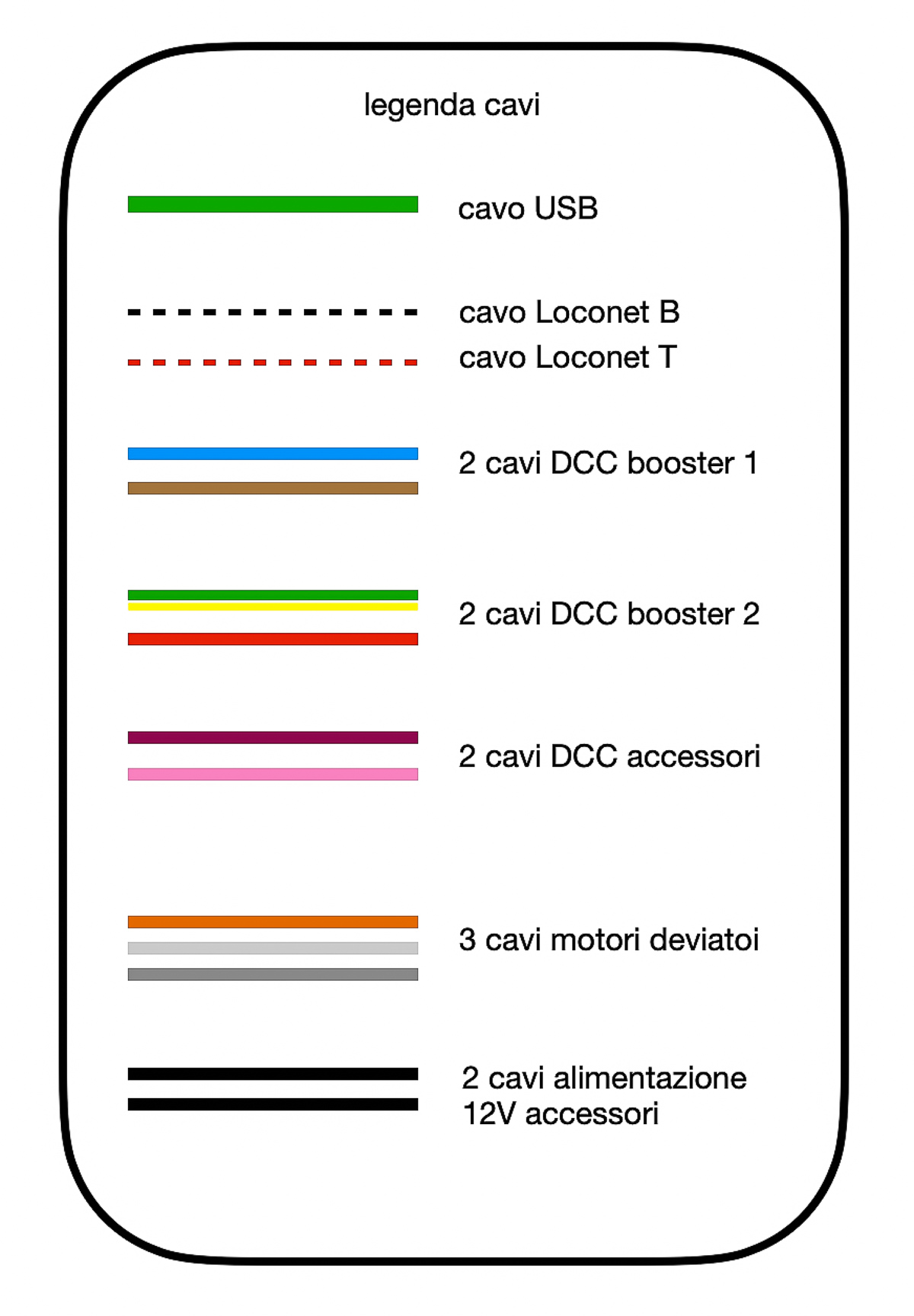 2022 05 30 colore cavi.jpg