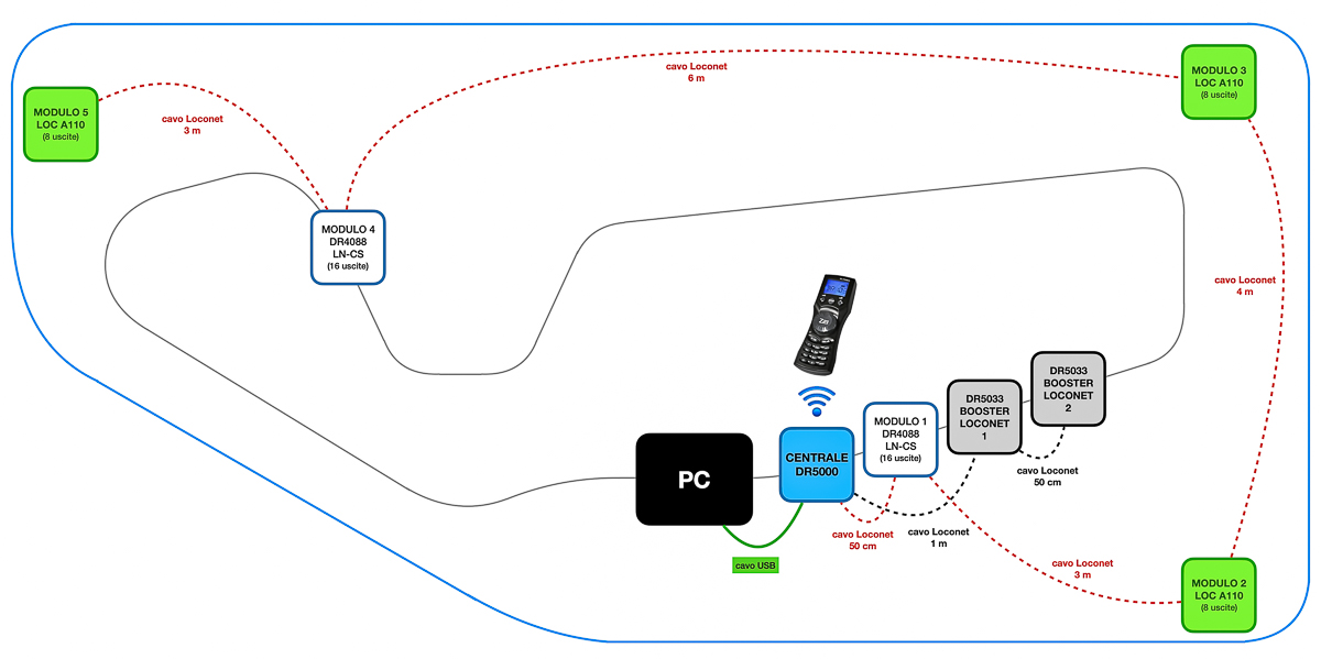 2022 05 30 rete Loconet.jpg