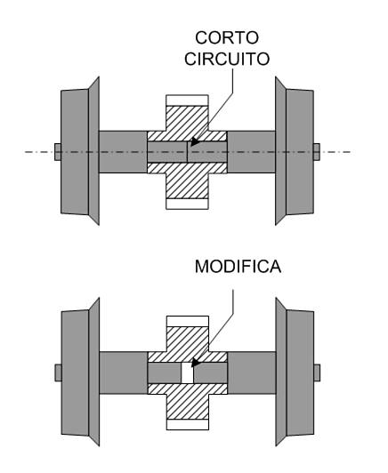 Ruote motrici Ocarine Acme.jpg