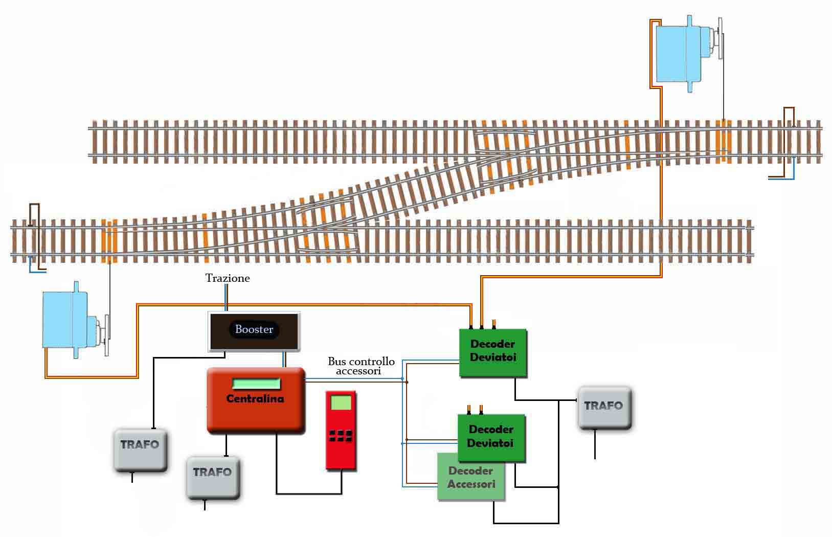 2 Dev comunicanti con 2 ind.jpg