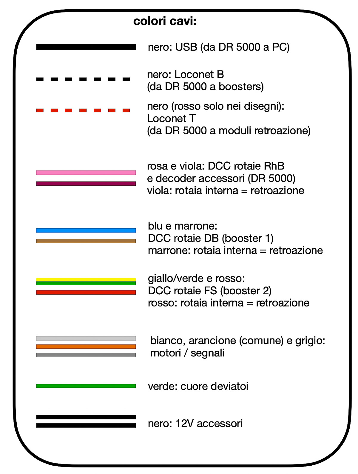 2023 10 19 - colore cavi.jpg
