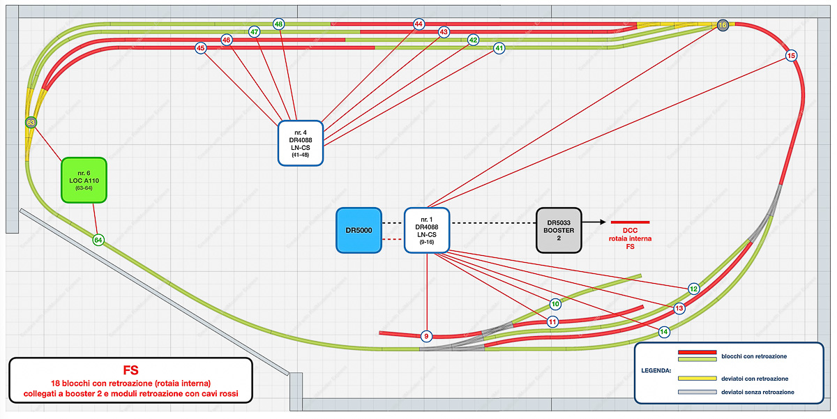2023 10 19 - schema alimentazione e retroazione FS.jpg