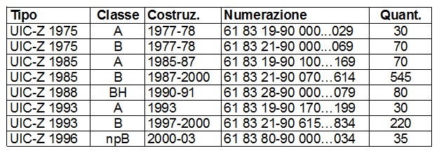 Carrozze Eurofima.jpg