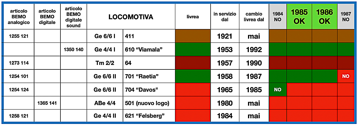 Riepilogo loco RhB.jpg