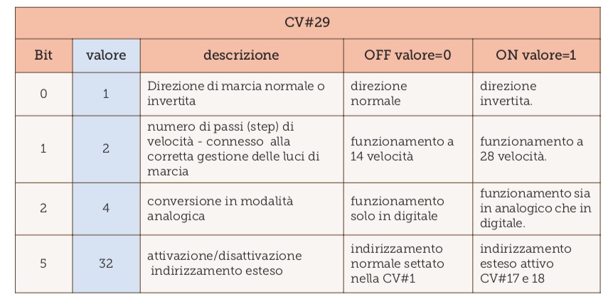 CV 29 tabella.jpg