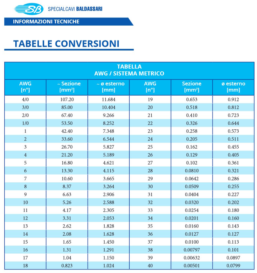 TABELLE CONVERSIONI AWG METRICA.jpg