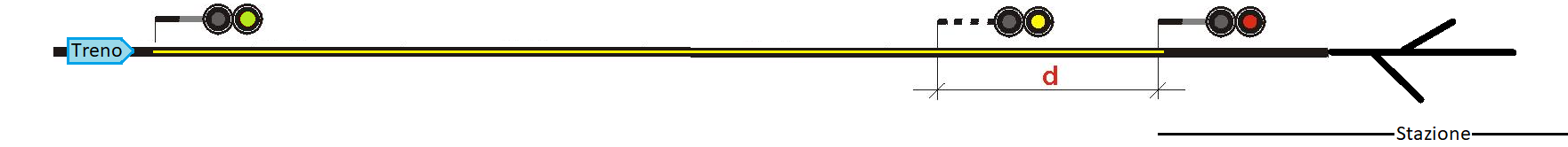 Linea con segnali avviso e protezione.png