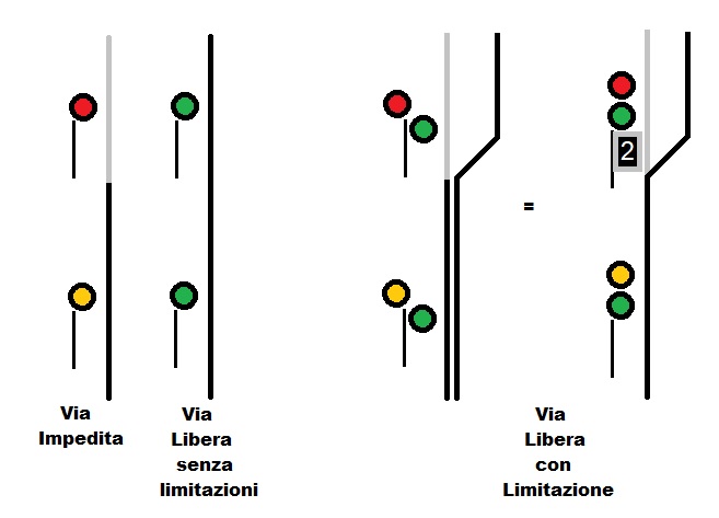 Segnali luminosi - 1.jpg