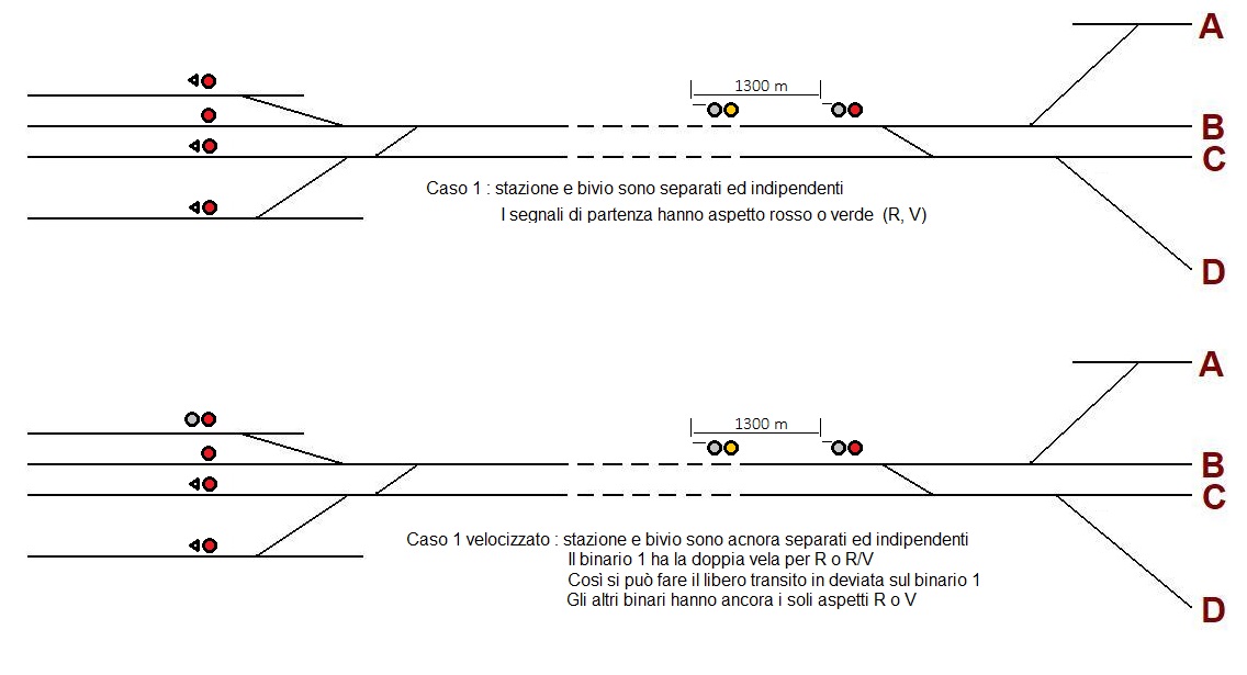 Segnali luminosi - 4 con RV binario 1.jpg