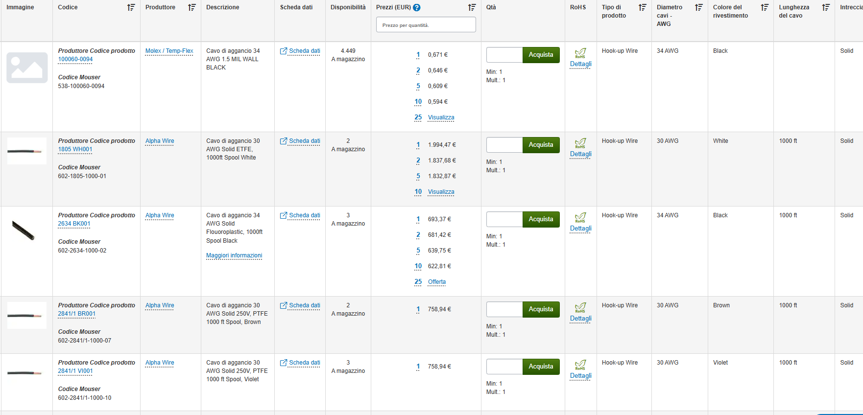 Pagina Mouser fili cablaggio.png