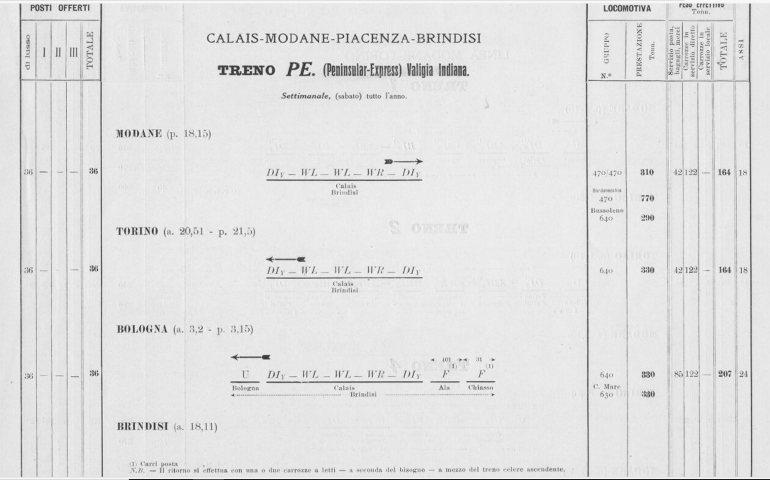 1912 treno PE Peninsular Expres - Valigia Indiana.PNG