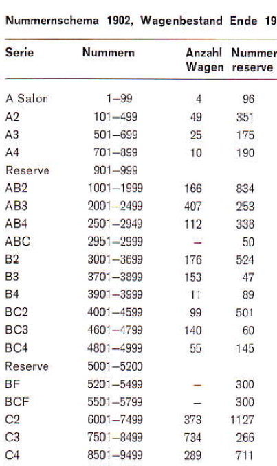 SBB schema numerazione (1902).png