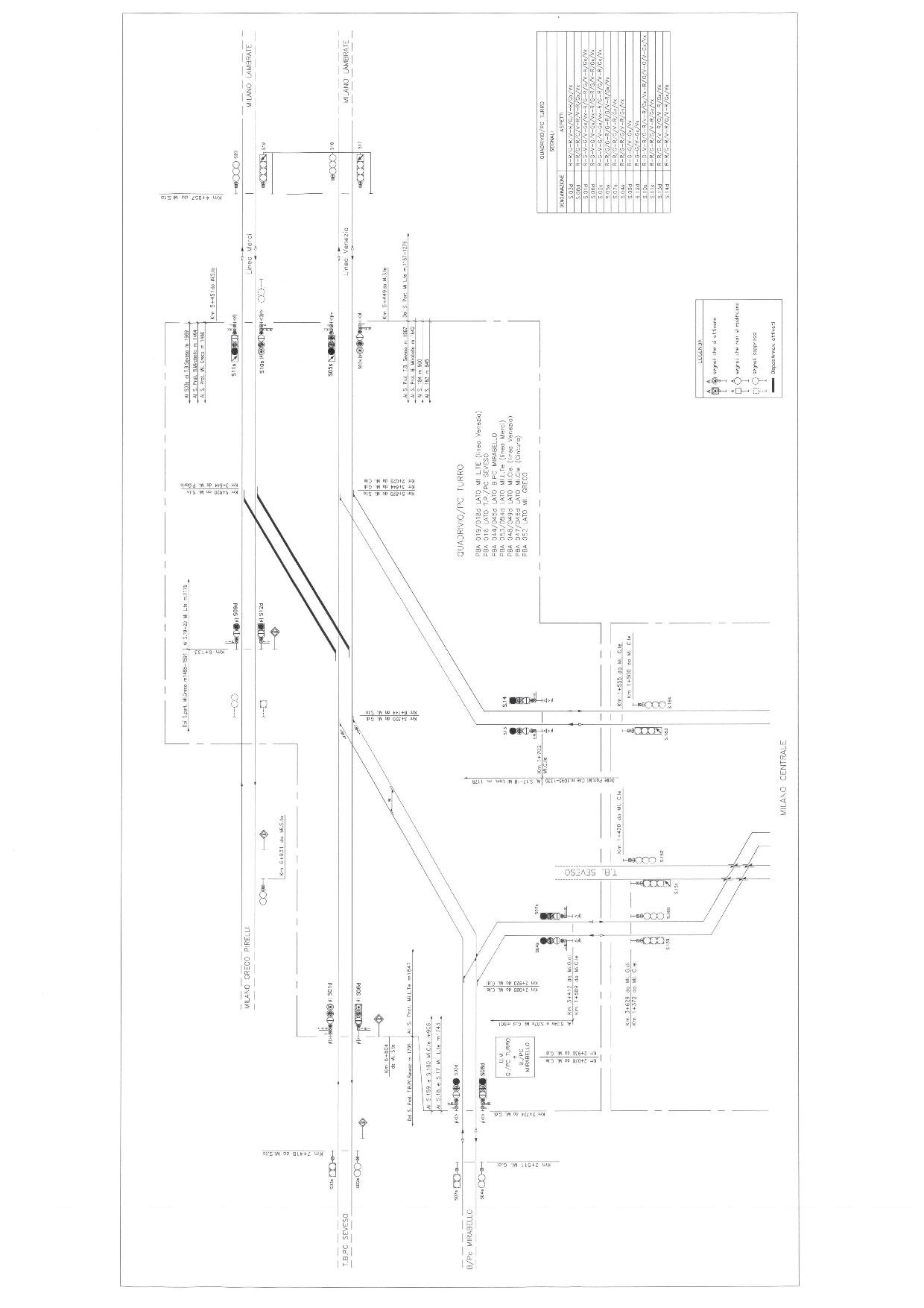 Milano centrale connessioni Lambrate Garibaldi Greco.jpg