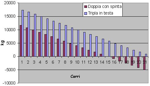 Grafico trazioni multiple.JPG