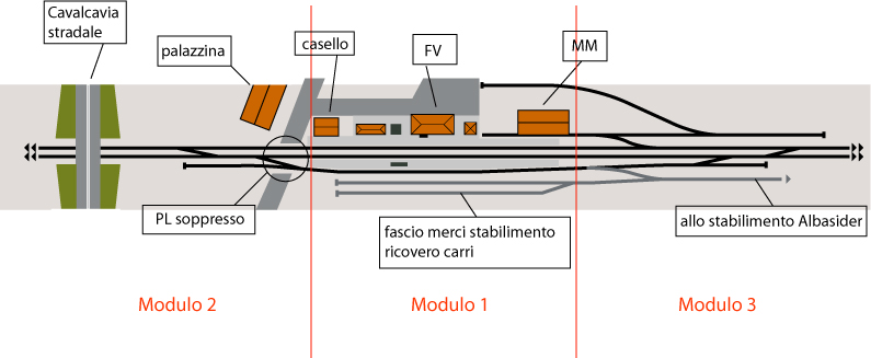schema stazione plastico.ai.jpg