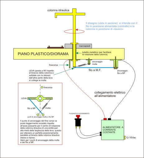 rotazione colonna idraulica.jpg