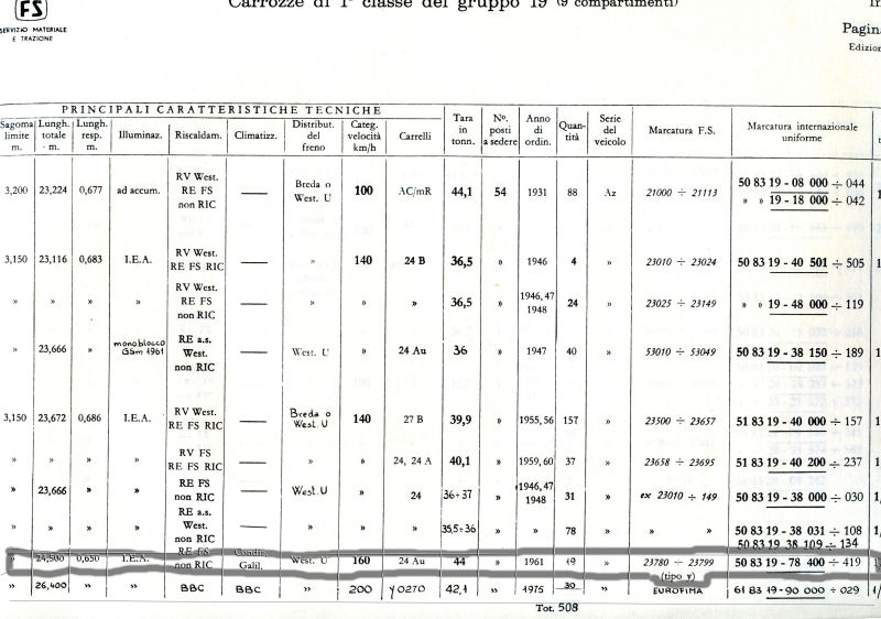 Vetture tipo _ Y _.forum2GTT.archivioWalterBonmartini.01...jpg