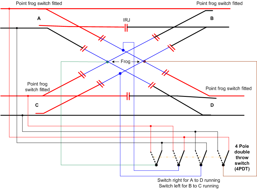 Electrofrog Diamond Switching.gif
