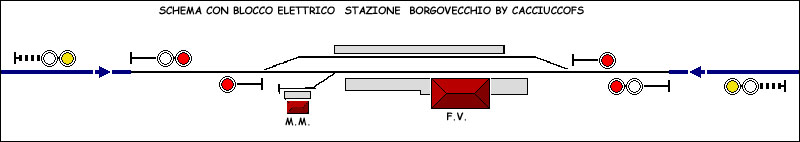 Schema Segnali Borgovecchio.jpg