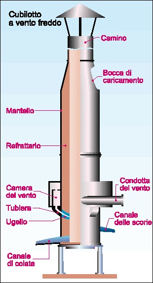 Come è fatto un cubilotto.jpg