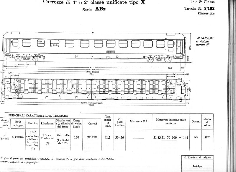 CAROZZEFSABz UICtipoX1e2classetip Xunificate.jpg.forum2GarchivioWBonmartini.jpg