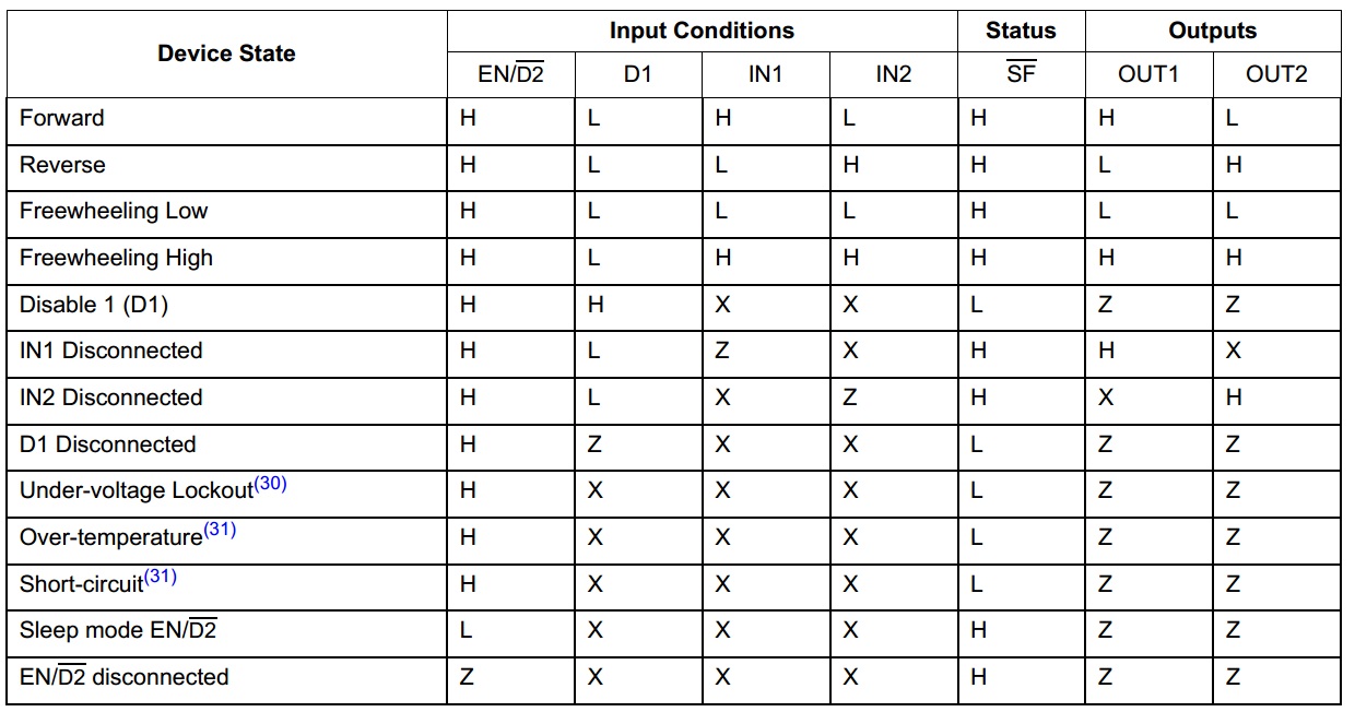 mc33932 tab verità.jpg