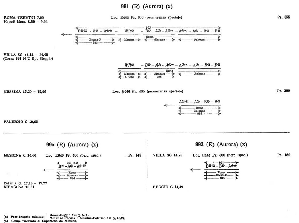 R 991-993-995 Aurora 1983-84.jpg