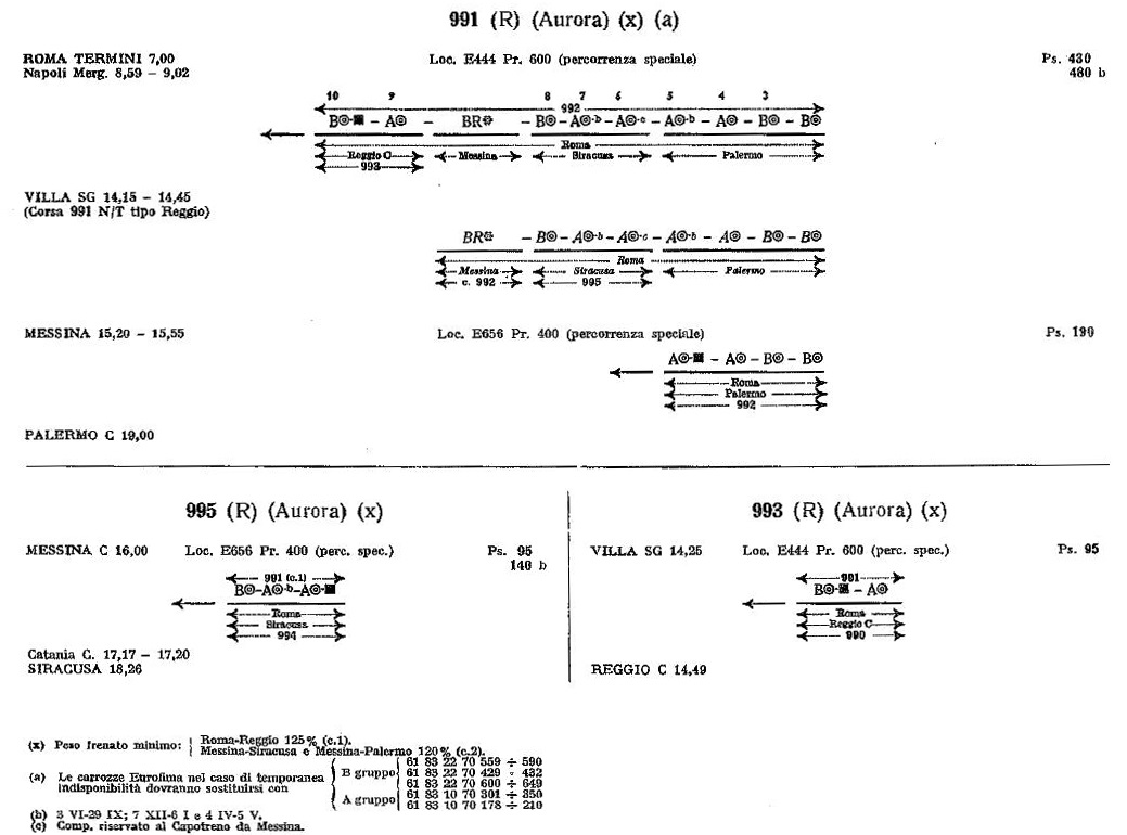 R 991-993-995 Aurora 1984-85.jpg