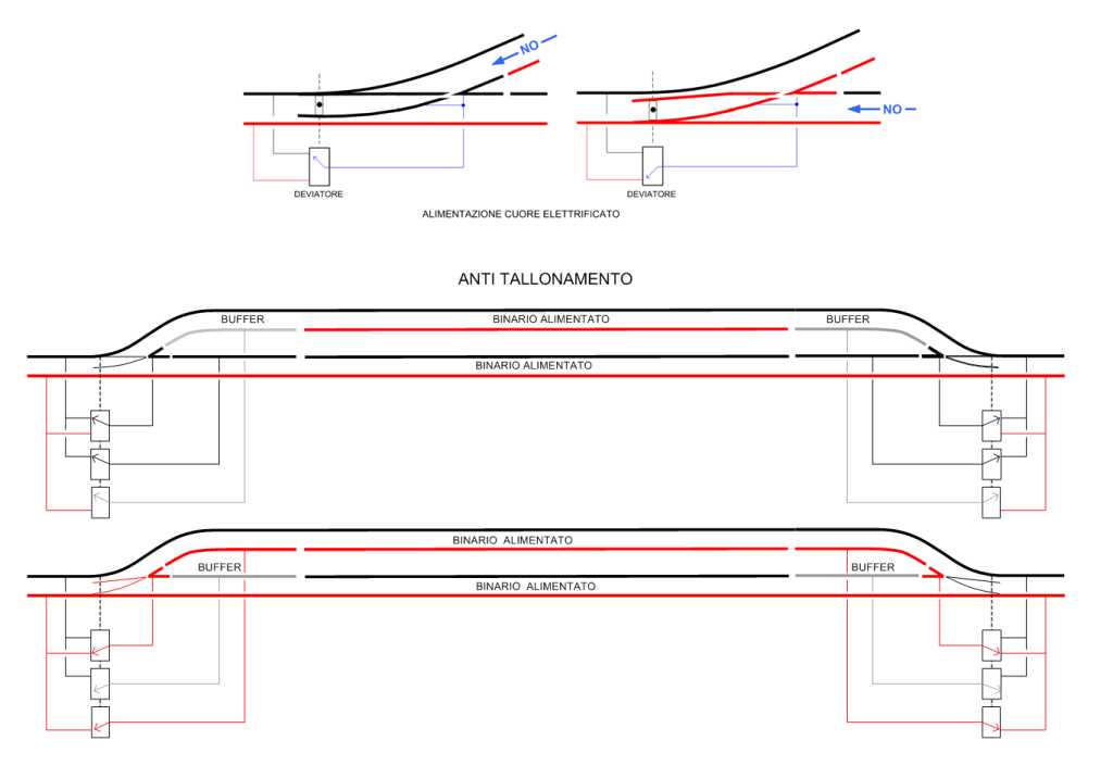 Antitallonamento F.jpg