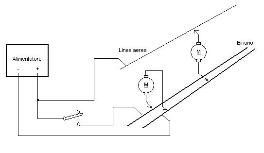 Alimentazione da linea aerea e linea aerea più rotaia - 1.JPG