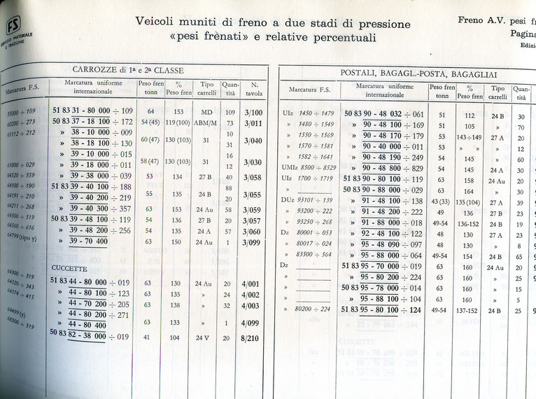 FS.VEICOLI munitidifrenoaduestadi-forumdueG-archivioWalter Bonmartini.pg.jpg