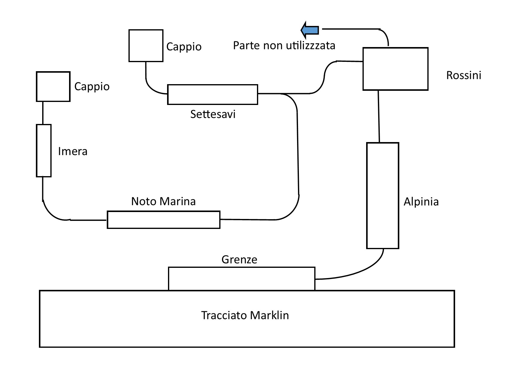 Schema tracciato.jpg